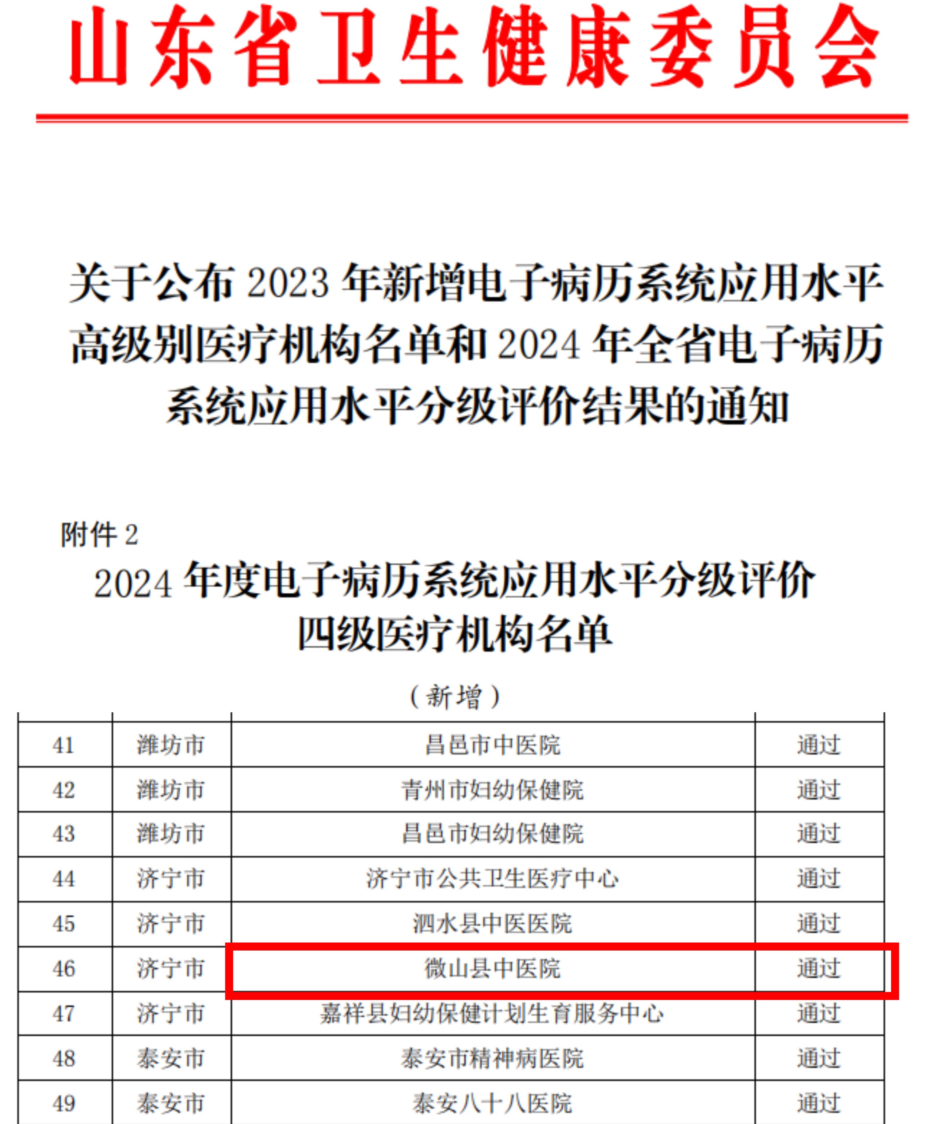 喜讯！我院顺利通过电子病历系统应用水平分级评价四级评审